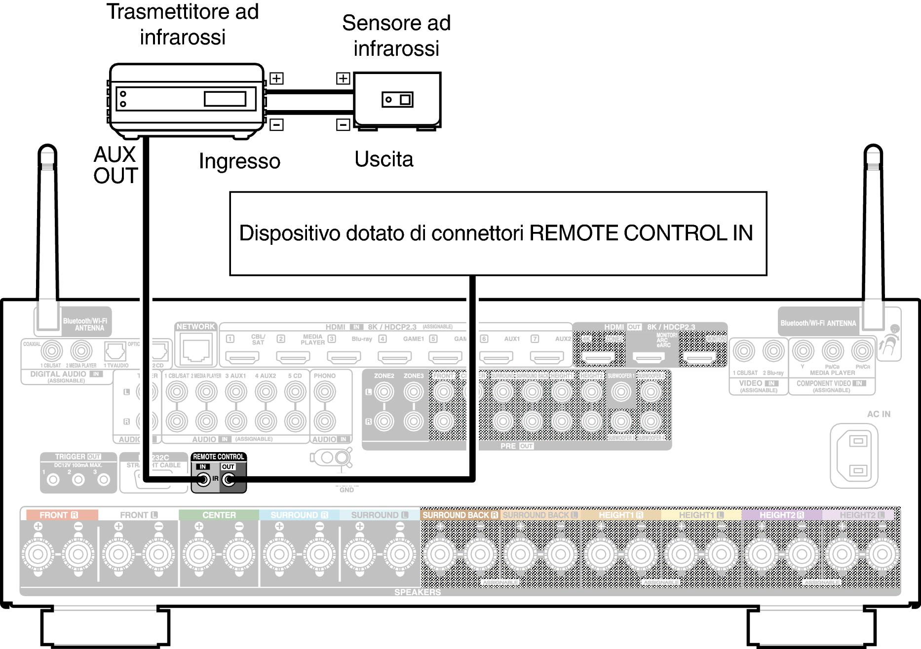 Conne REMOTE X48E2